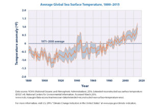 9a_global-water-temps
